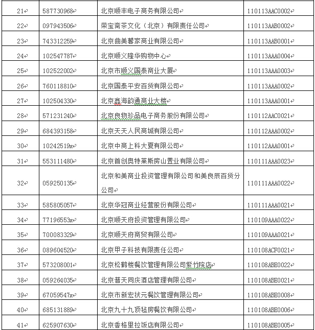 北京市单用途商业预付卡备案企业公示 共157家，合规经营再迈坚实一步