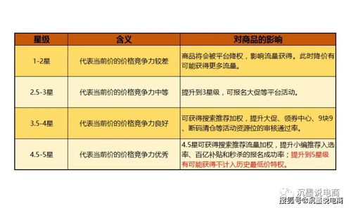 解析拼多多商品价格竞争力星级的作用与更新频率及与单用途商业预付卡代理的关系