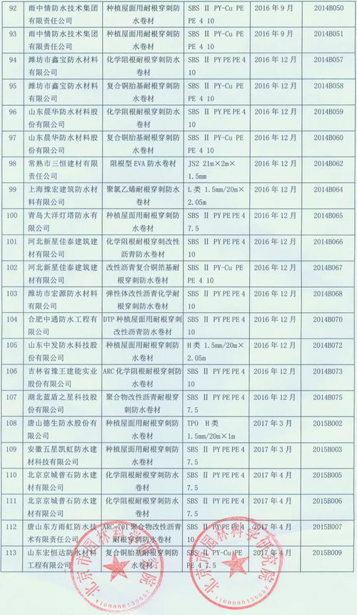 行业喜讯 四家企业七个符合标准产品成功通过防水卷材耐根穿刺测试，推进产品绿色性能创新发展丨行业治理宏观金融视野下的探究