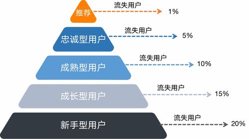 火山引擎DataTester 以AB测试驱动产品增长与单用途商业预付卡代理的融合实践