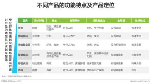 2022年中国保健食品及功能性食品行业与单用途商业预付卡代理关系研究报告